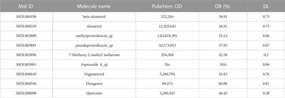 Mechanism of action of Asparagus officinalis extract against multiple myeloma using bioinformatics tools, in silico and in vitro study